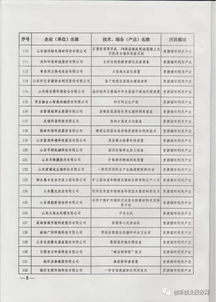 2017年山東省節能環保產業新技術、裝備與產品推廣目錄及環保技術推廣服務概述